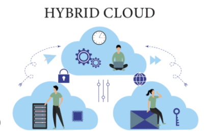 Cloud Computing