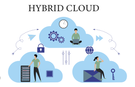 Cloud Computing