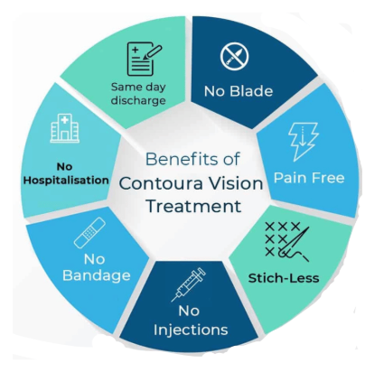 Benefits of Choosing Contoura Eye Surgery for Vision Correction